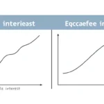 Side-by-side simple and compound interest graphs.